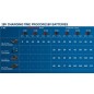 Bosch ProCORE18V COMPACT Batteri 4Ah